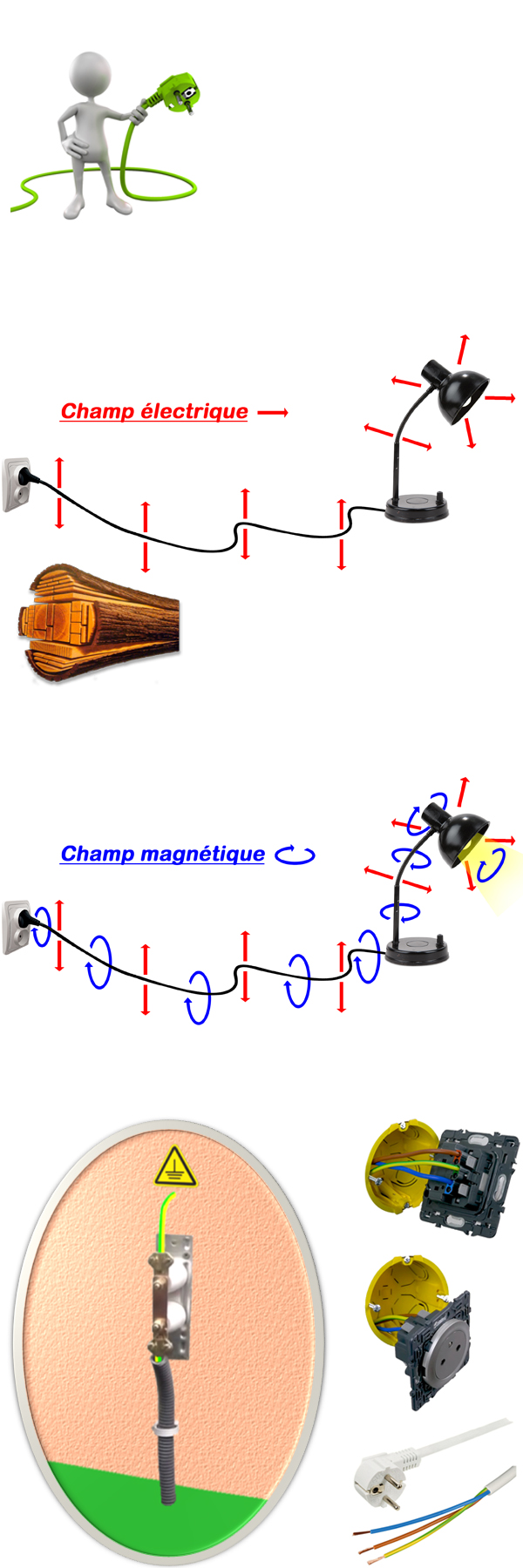 Une solution pour le blindage électromagnétique des bâtiments sensibles